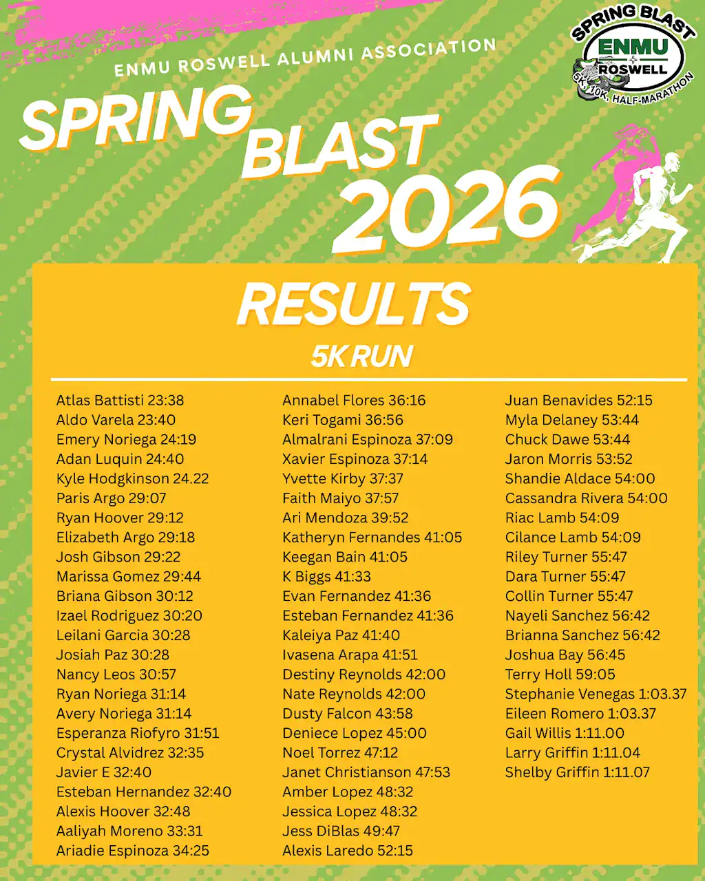 Spring Blast 2026 - 5K Results A list of runners and their times from the 2026 Spring Blast 5K Run Event.